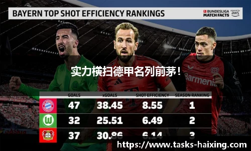 实力横扫德甲名列前茅！